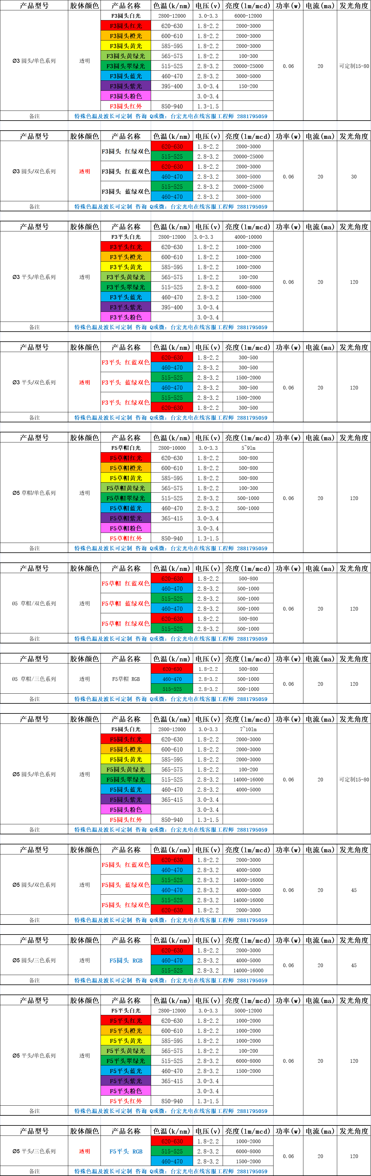 led灯珠型号对照表，led灯珠和贴片led哪个好？