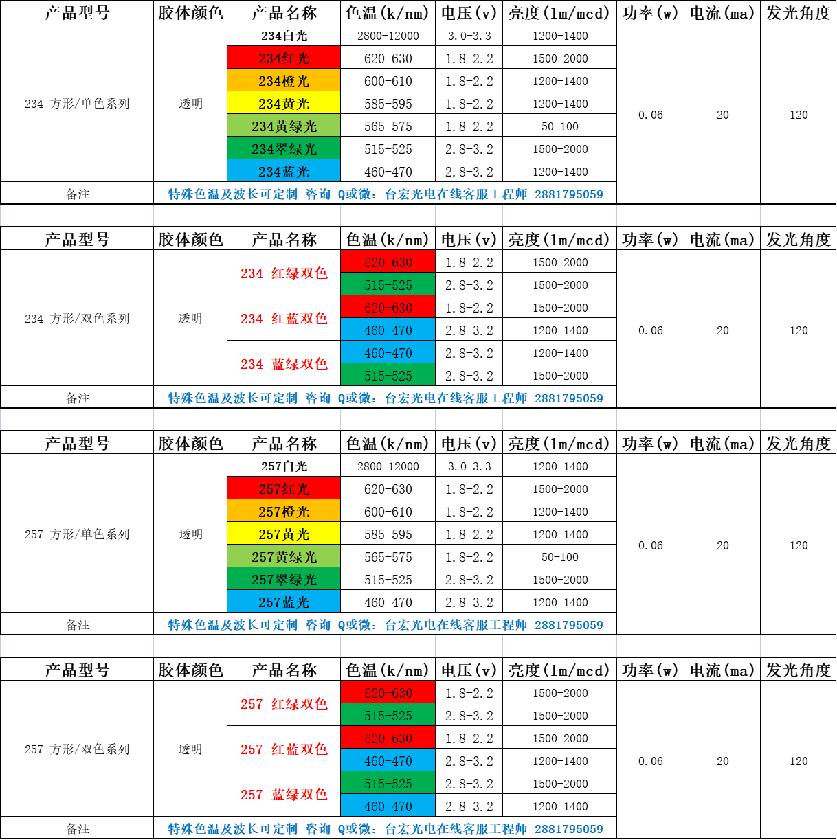方形发光二极管，方形发光二极管是多少伏的？led灯珠圆形和方形区别