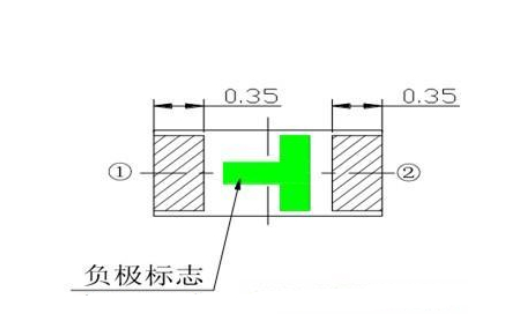 贴片发光二极管正负极判断？贴片发光二极管正负极判断方法详解