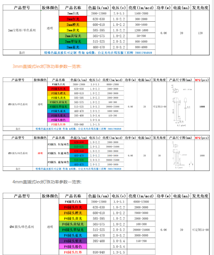 led灯珠规格型号一览表,选型更简单