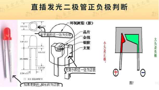 发光二极管正负极，发光二极管正负极区分图