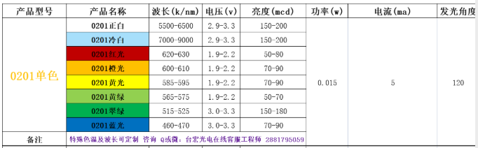发光二极管电压是多少？