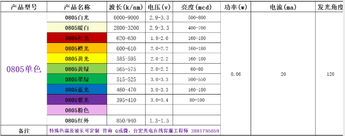 发光二极管电压是多少？