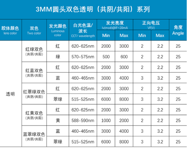 3mm红绿双色发光二极管定做，你知道要提供哪些参数吗？