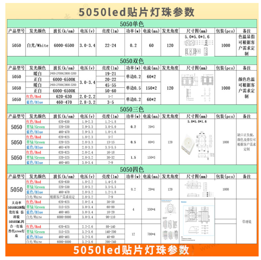 5050led灯珠参数，5050led灯珠型号一览表