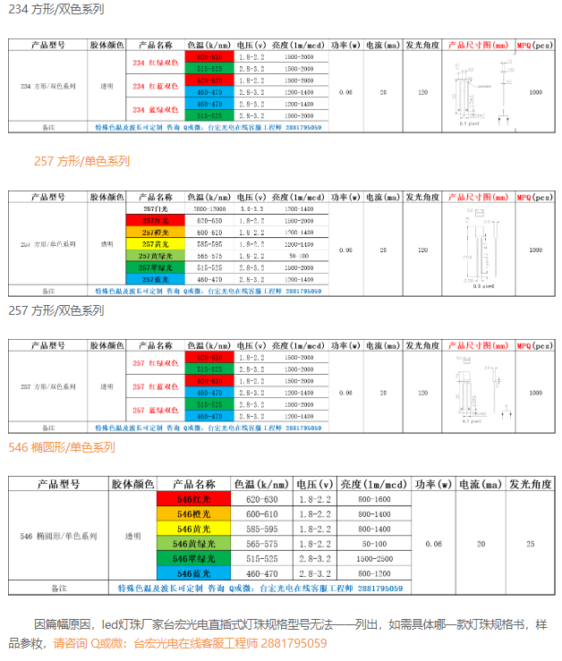 led灯珠有几种? led灯珠规格型号一览表有几种颜色？