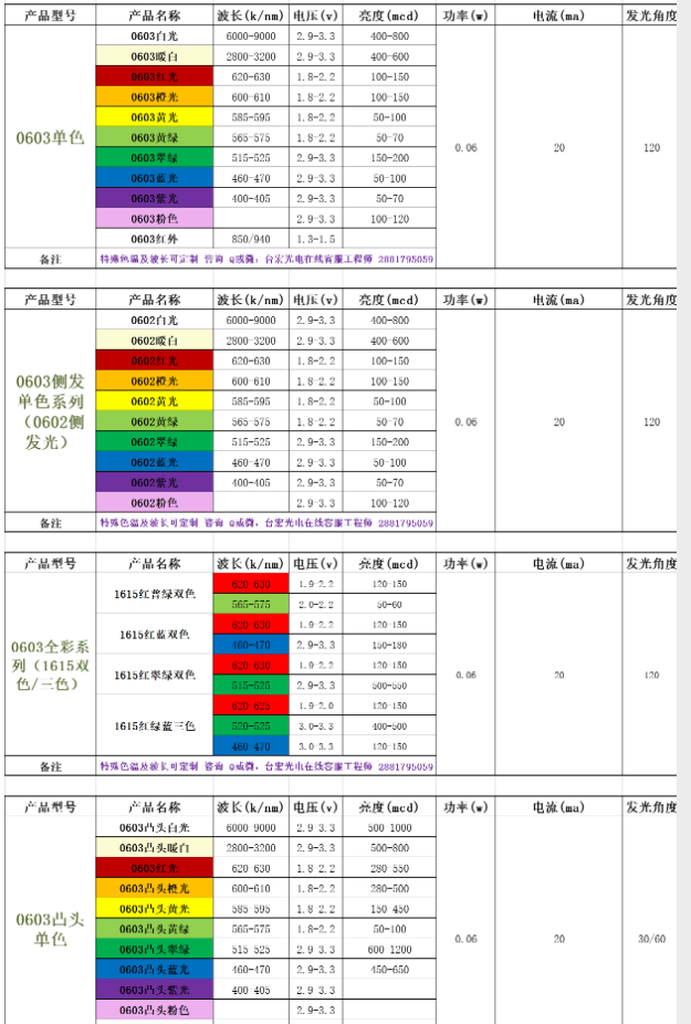 led灯珠，为什么选型很难？