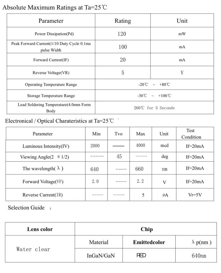 灯珠教授：发光二极管怎么选啊？