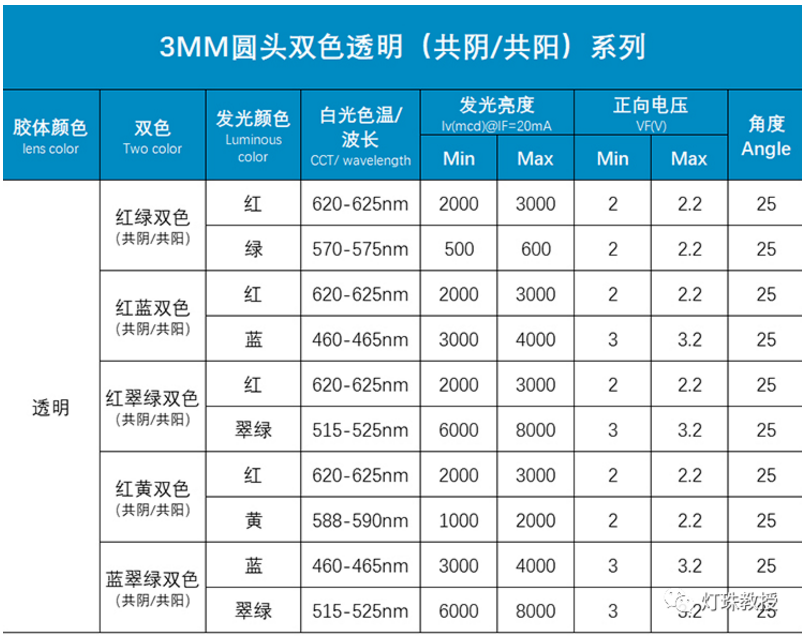 红绿双色led灯,红绿双色led灯珠型号,led灯珠型号一览表