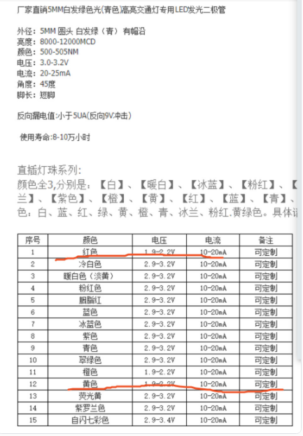 交通红绿灯，道路交通信号灯，发光二极管led指示灯选择的2个注意事项！
