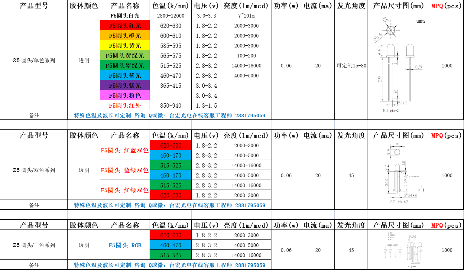 led灯珠有几种型号？看看led直插灯珠有哪些规格型号就知道了