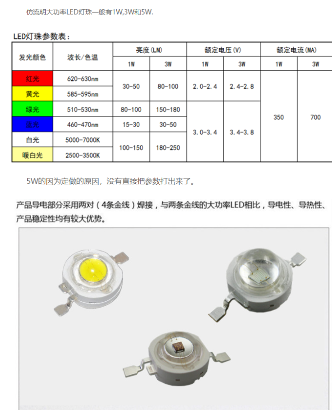 led大功率灯珠有哪些？led贴片灯珠，三基色led灯有哪些？看完就知道了