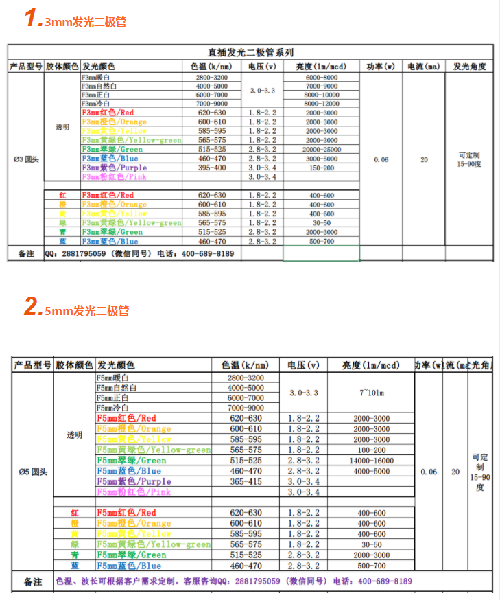 灯珠教授：为什么我不喜欢直接推荐led灯珠规格及参数？