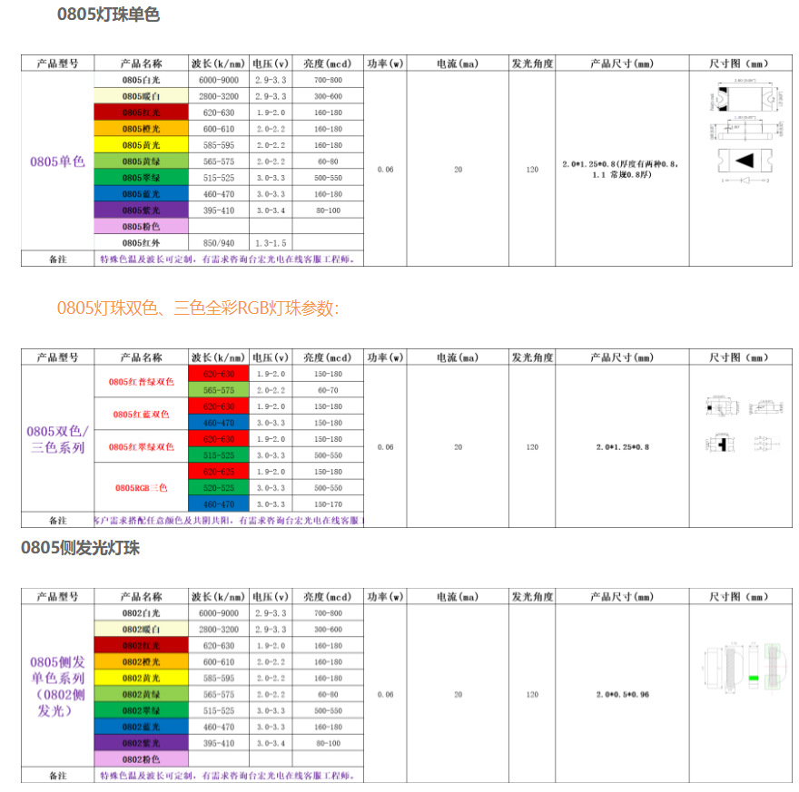 0805灯珠，0805灯珠参数，0805球头贴片led灯珠品牌有哪些？