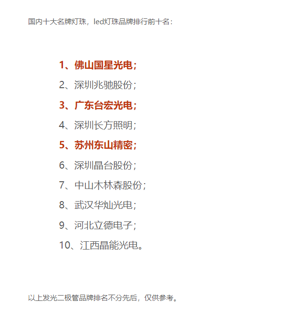 灯珠教授：什么样的人适合找中、高端LED灯珠品牌啊？