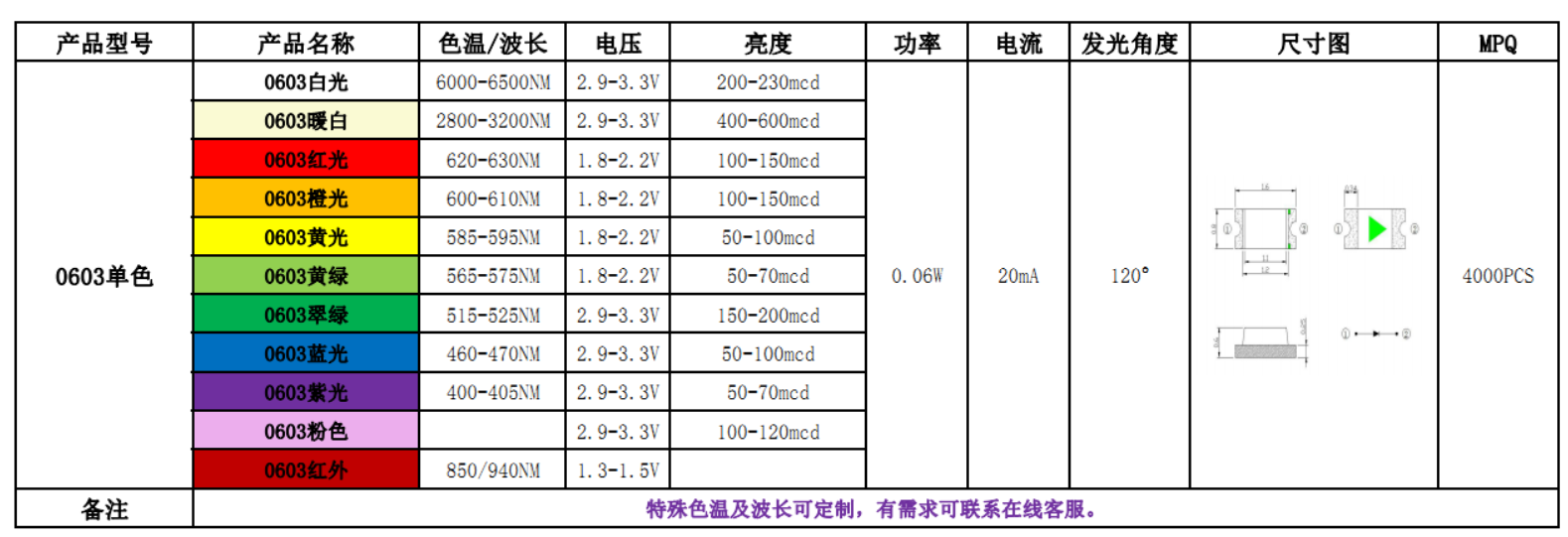 LED灯珠规格参数全解析：从基础知识到实战应用