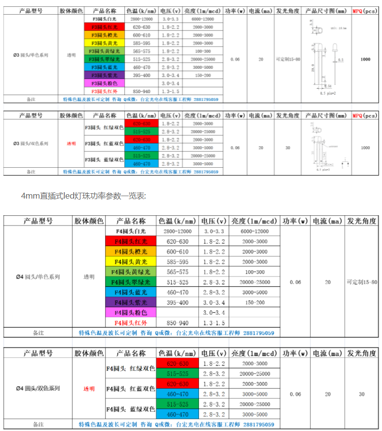 led灯珠规格型号一览表更新了