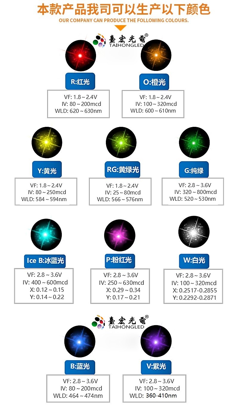 为什么不建议你用进口LED品牌灯珠啊？