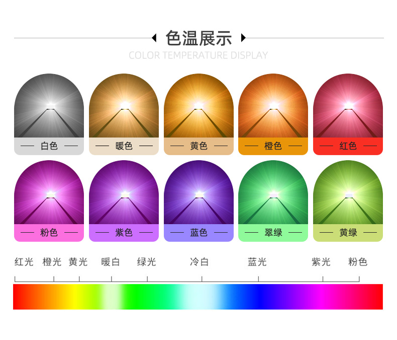 发光二极管型号及参数，贴片发光二极管型号对照表