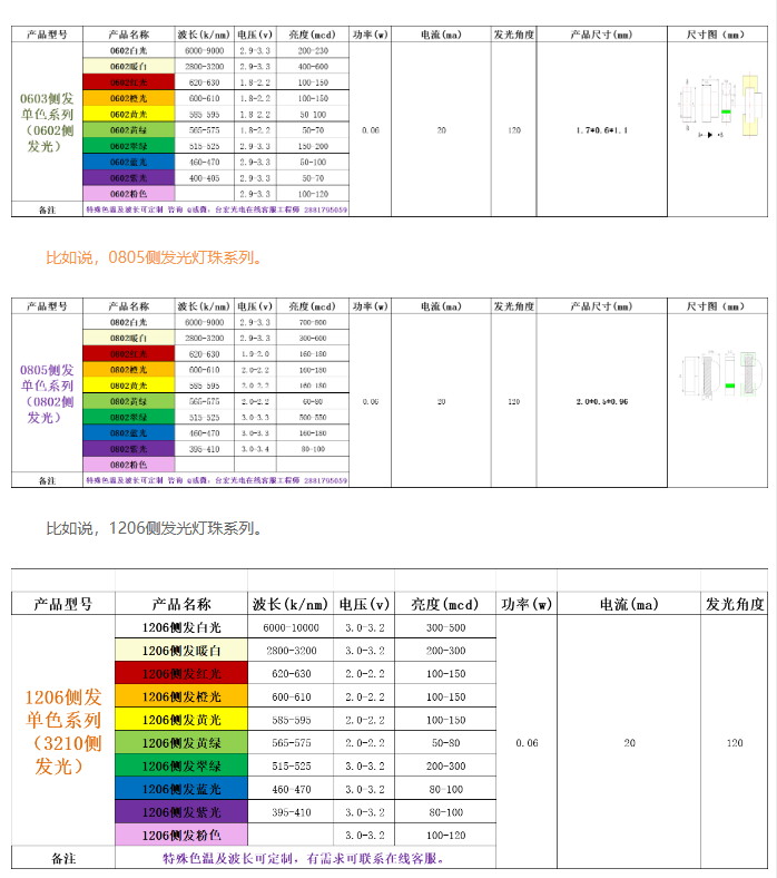 不管3014侧发光灯珠，0603侧发光灯珠还是020侧发光灯珠，都是我常用的灯珠型号