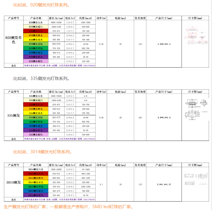 不管3014侧发光灯珠，0603侧发光灯珠还是020侧发光灯珠，都是我常用的灯珠型号
