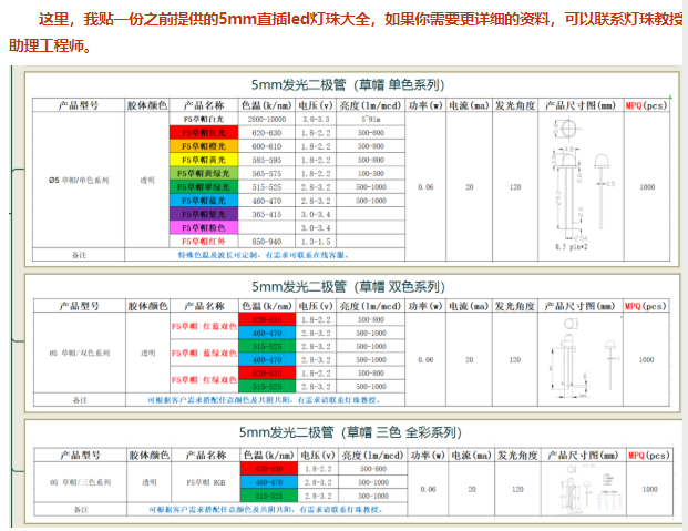 led灯珠参数大全，你led灯珠选型必须知道的那些事儿