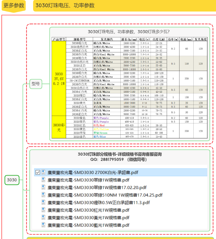 双色发光二极管,红绿双色3030灯珠参数和2835灯珠参数相同吗?
