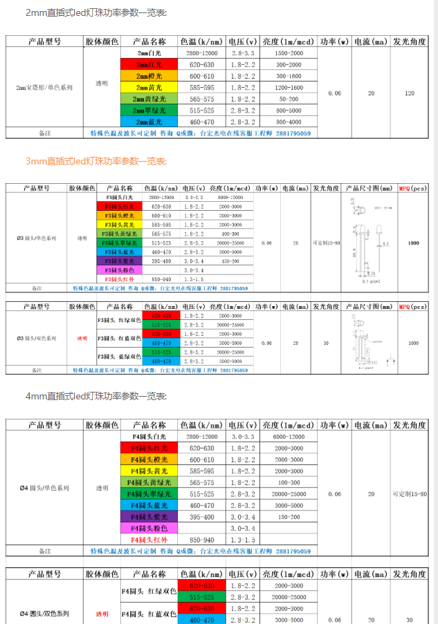灯珠教授 : 为什么你要推荐led灯珠规格型号一览表啊?