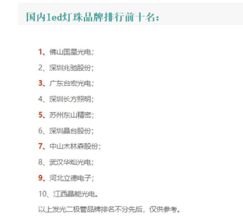灯珠教授:为什么说led灯珠厂家,越专注,越靠谱!