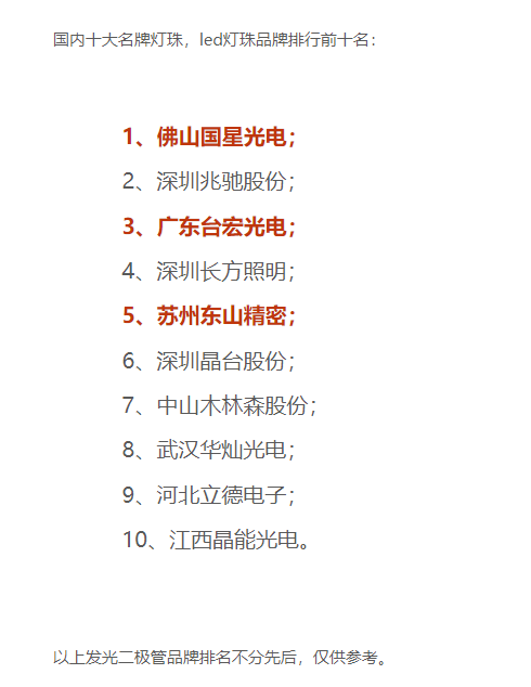 led灯珠有哪些品牌:论发光二极管贴片,贴片led灯珠的优势与应用领域