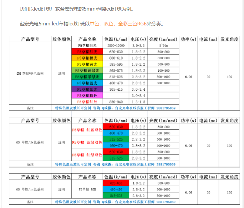 草帽式led灯珠一个多少瓦?草帽LED灯珠在城市亮化中有什么特别的运用吗?