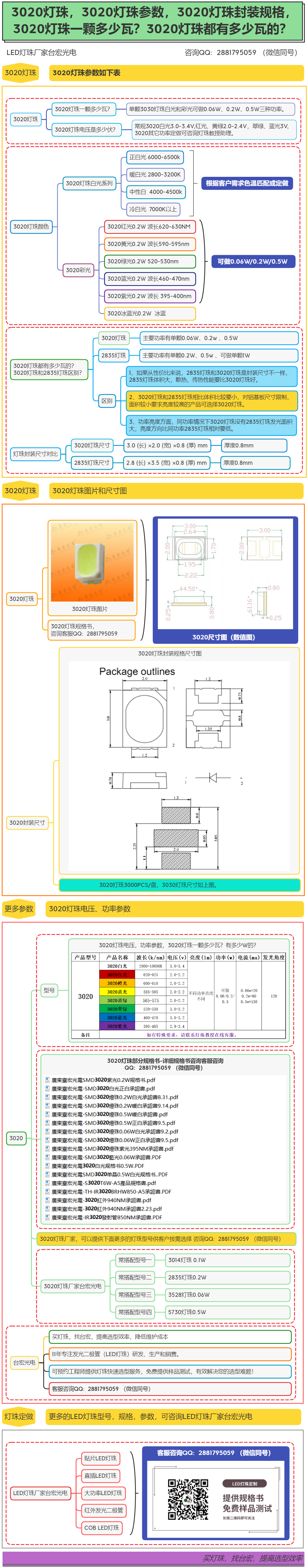 3020灯珠，3020灯珠参数，3020灯珠一颗多少瓦，3020灯珠都有多少瓦的