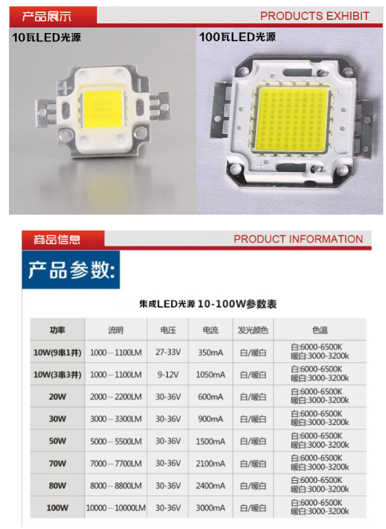 大功率led，大功率led灯珠的参数