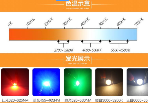 led灯珠规格大全：led红光灯珠，3mm直插红光led灯珠，波长625-635nm灯珠