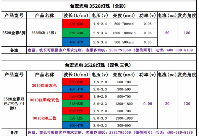 3528灯珠，3528灯珠参数，3528贴片led灯珠参数有哪些？