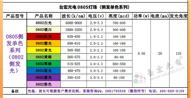 台宏光电：红光0805贴片led灯珠厂家