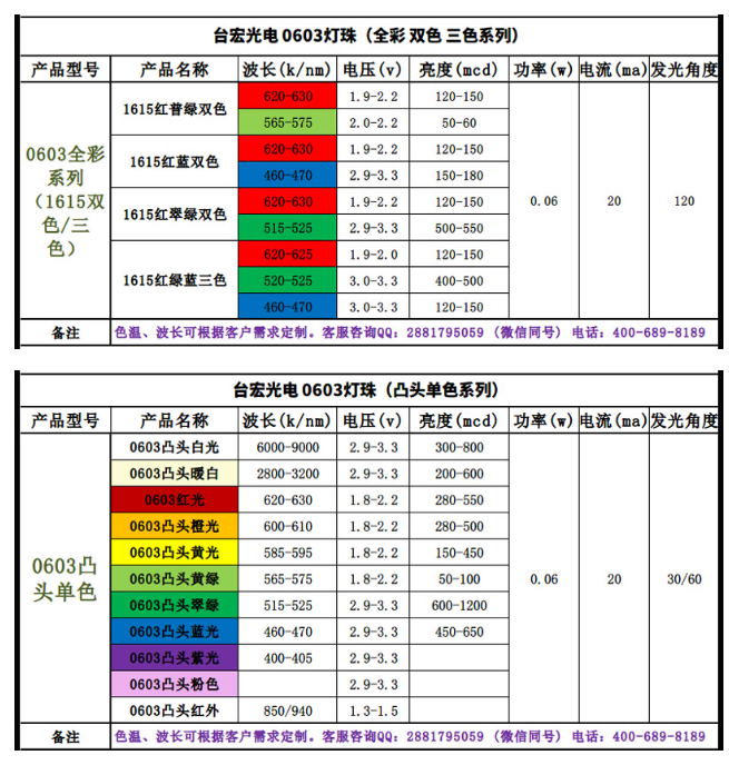 0603贴片led灯珠厂家