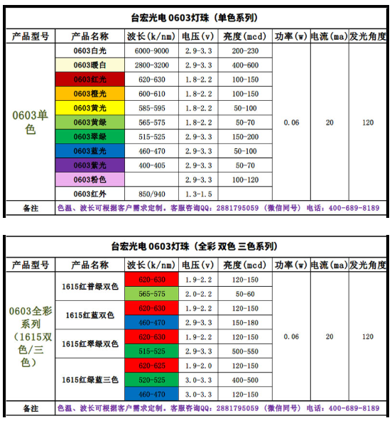 台宏led规格型号大全