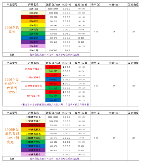 台宏led灯珠规格型号大全