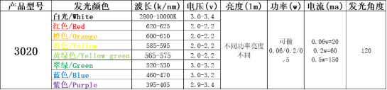 台宏led灯珠规格型号大全