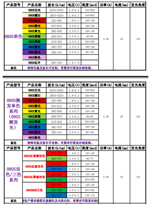 台宏led灯规格型号大全