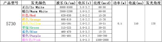 小led灯珠规格型号大全