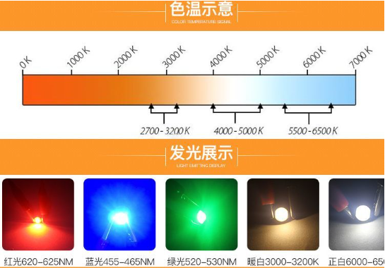 led灯珠电压