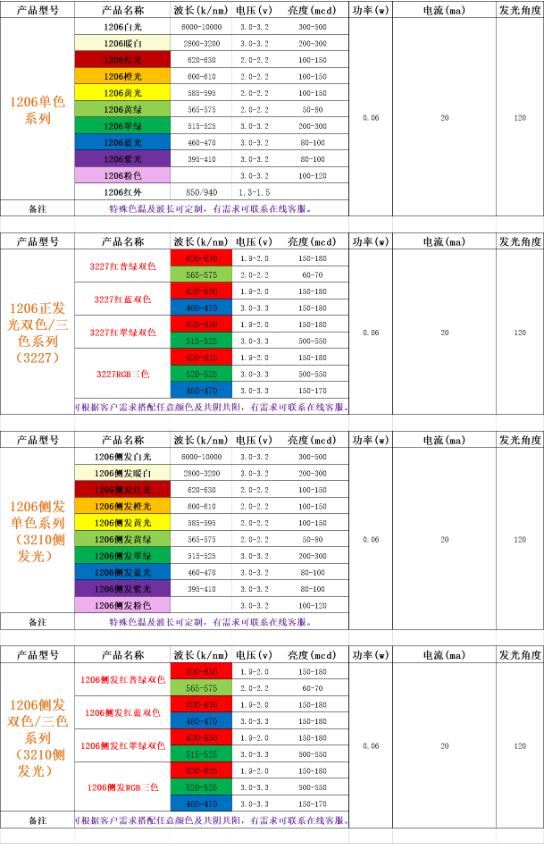 台宏贴片led灯珠规格型号一览表