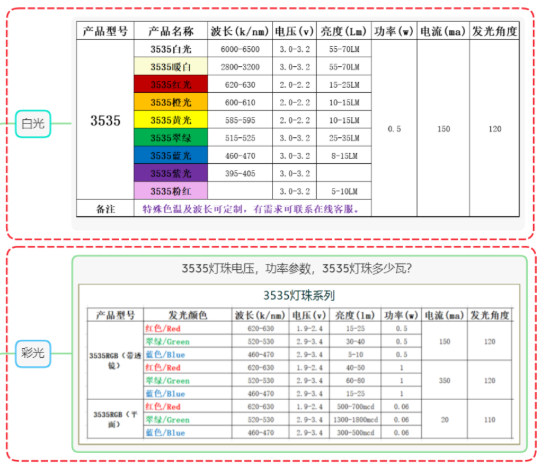 台宏贴片led灯珠型号一览表