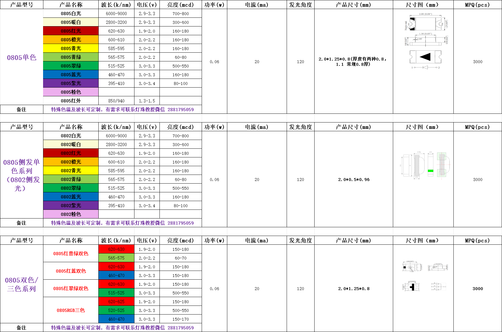 台宏光电0805贴片led灯珠大全