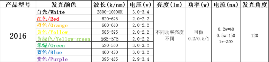 台宏贴片led灯珠型号一览表
