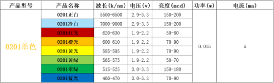 灯珠规格型号一览表