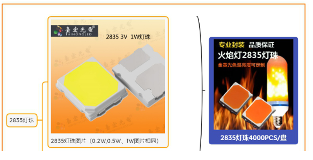 2835灯珠和5730哪个亮