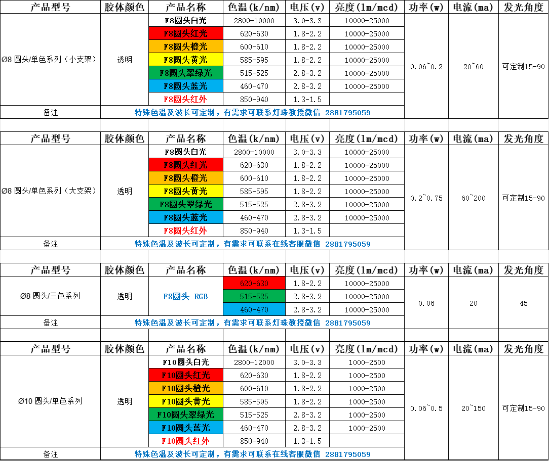 led灯珠型号对照表